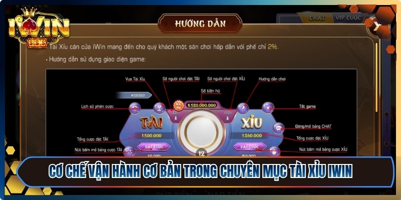 Cơ chế vận hành cơ bản trong chuyên mục tài xỉu iWin