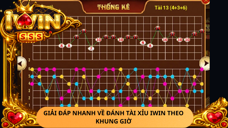Kinh Nghiệm Đánh Tài Xỉu Iwin Theo Khung Giờ: Có Thực Sự Dễ Thắng Hơn? 2 Giai Dap Nhanh Ve Danh Tai Xiu Iwin Theo Khung Gio